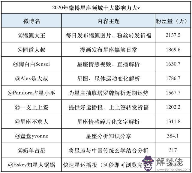 我八字的圖片搜索