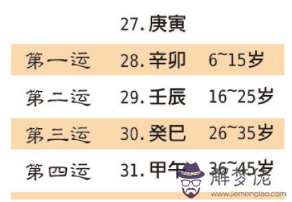 八字算命看人生大運