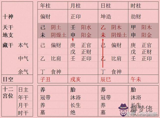 八字有沖合是什麼意思