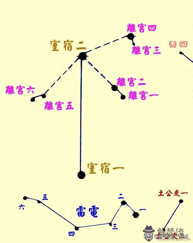 八字星宿牛宿是什麼意思