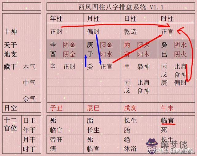 八字中用財的三種格局