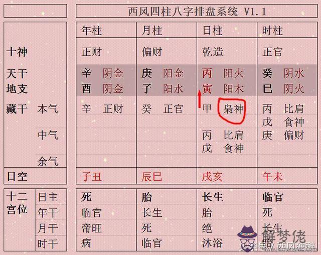 八字中用財的三種格局