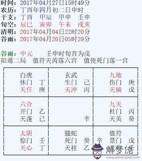 1964年4月4日生辰八字算命的簡單介紹