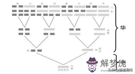 八字全陽的人如何化解