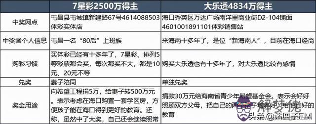 彩票中獎人的八字特點