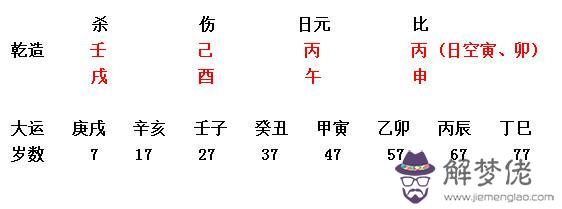 八字排盤測命強弱