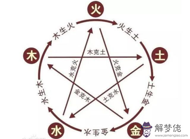 怎樣推算四柱八字的喜用神和忌神