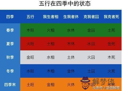 八字中什麼叫日元死絕地