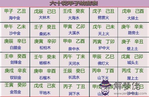 八字中天河水是什麼意思