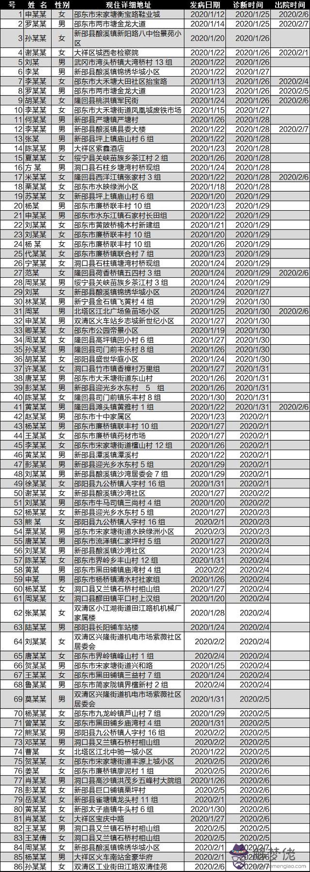 益陽市八字門拆遷還建小區