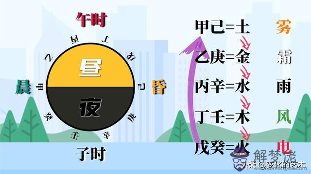 壬丙雙透干的八字命理