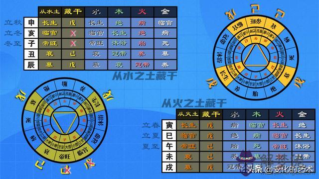 壬丙雙透干的八字命理