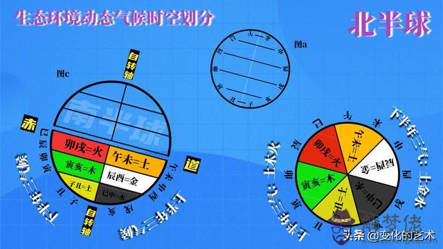 壬丙雙透干的八字命理