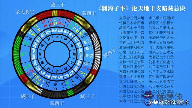 壬丙雙透干的八字命理