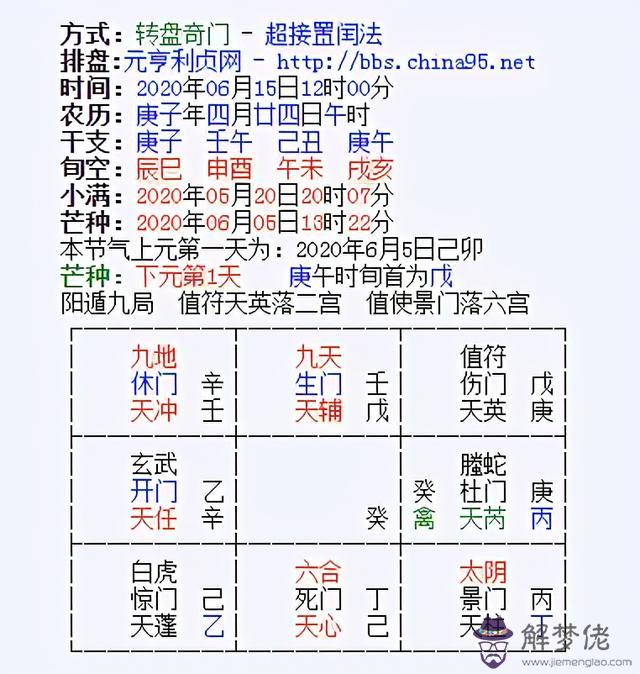 奇門算命是什麼意思