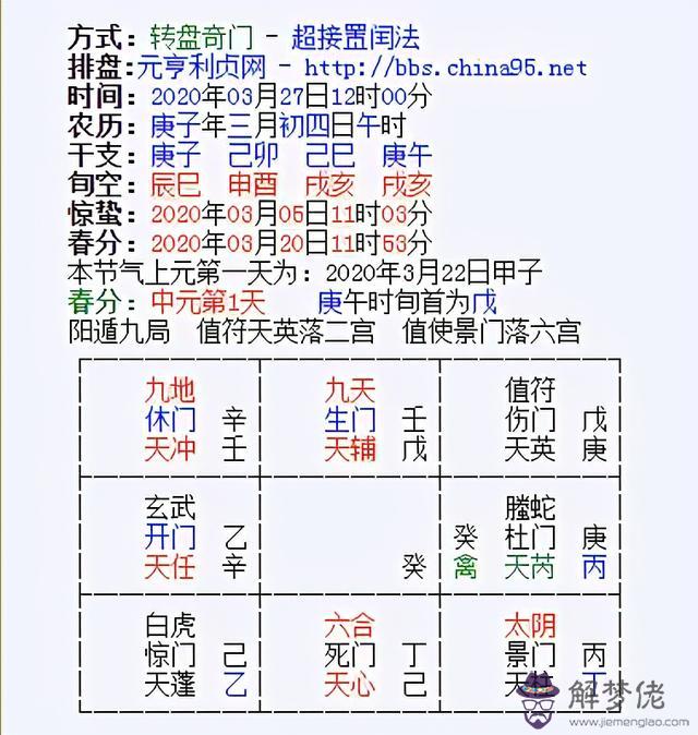 奇門算命是什麼意思