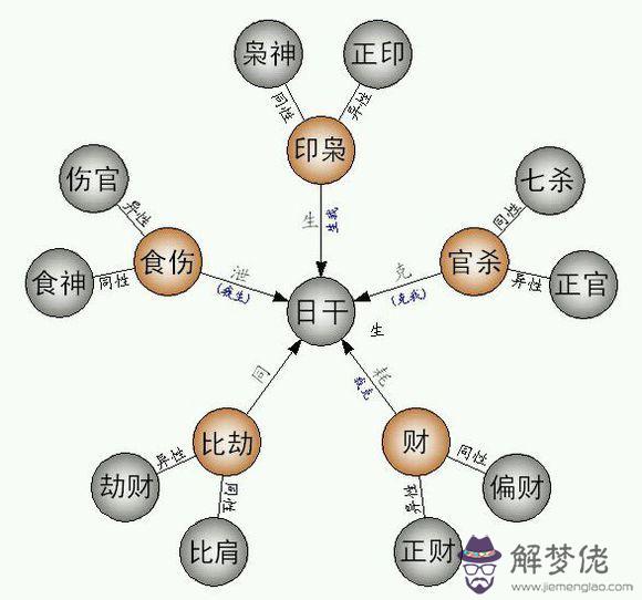 這個八字戌土生不生申金