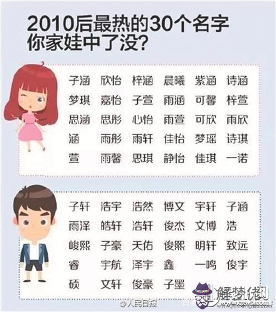 名字八字測試能信嗎