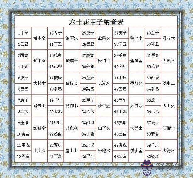 關于八字入門基礎知識講解的信息