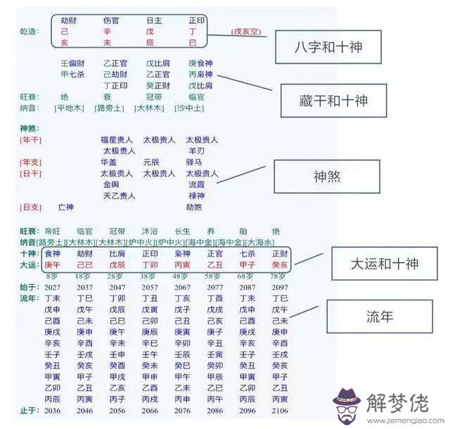 關于八字入門基礎知識講解的信息