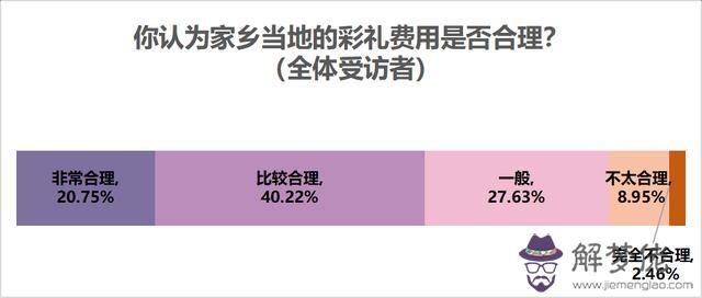 生辰八字測你嫁的遠近