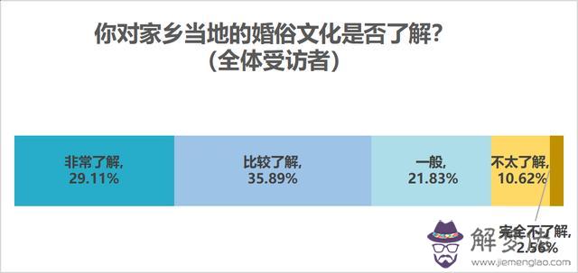 生辰八字測你嫁的遠近