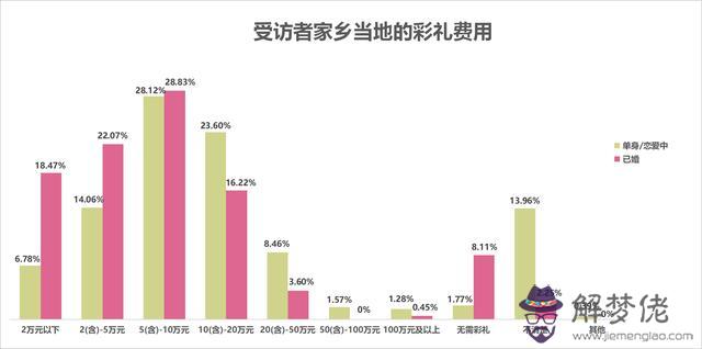 生辰八字測你嫁的遠近