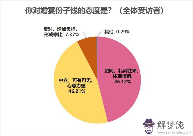 生辰八字測你嫁的遠近