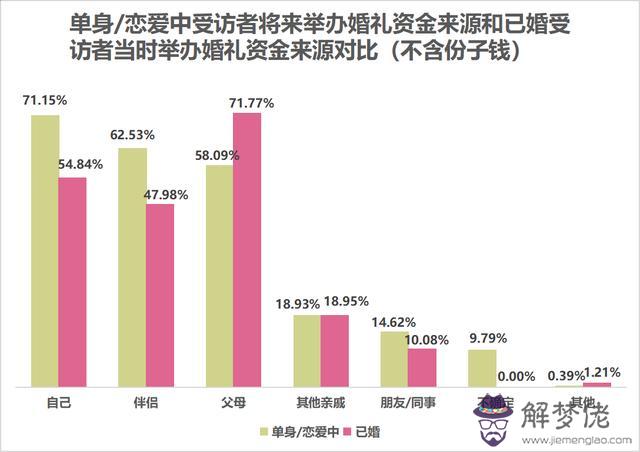 生辰八字測你嫁的遠近