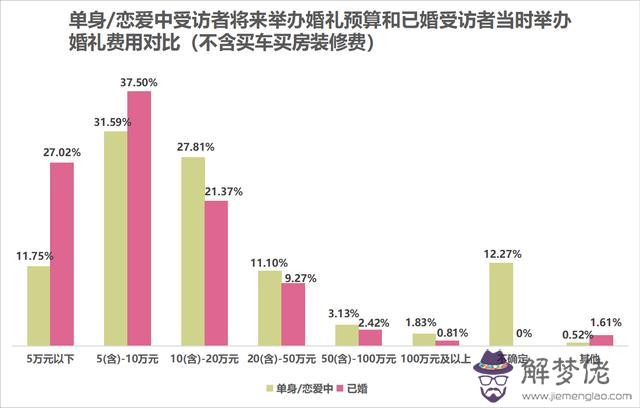 生辰八字測你嫁的遠近