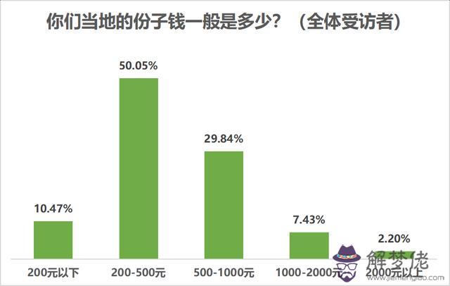 生辰八字測你嫁的遠近