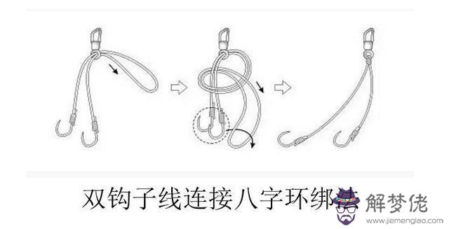 分享一個釣大魚常用的八字環綁法