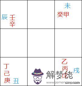 八字天干入墓會如何