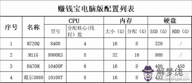 電線的八字扣