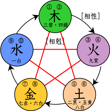 八字批命實戰經驗