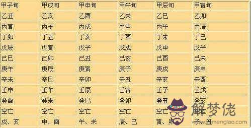 八字基礎知識五十三種神煞解析