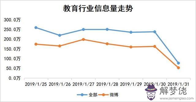 金蒙早教八字成語接龍