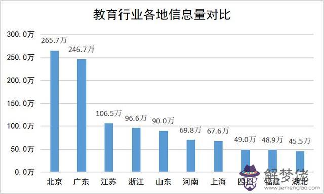 金蒙早教八字成語接龍