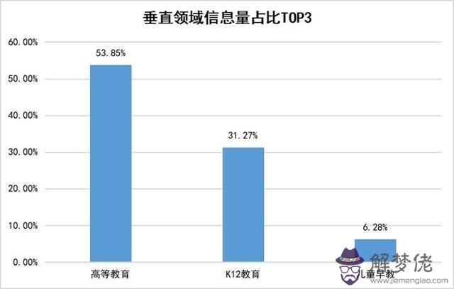 金蒙早教八字成語接龍