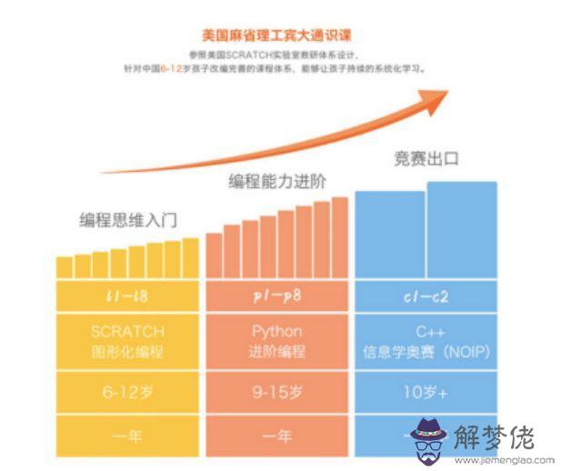 金蒙早教八字成語接龍