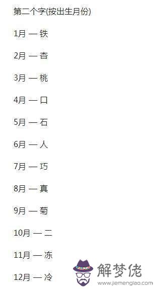 周易八字起名取名字打分測試
