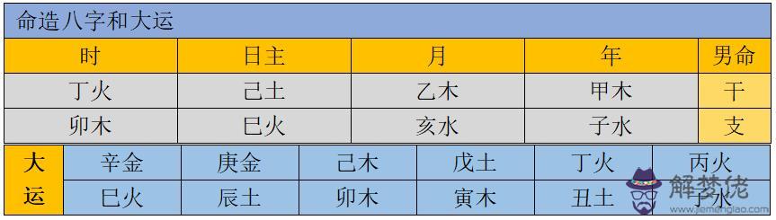 午亥絕的八字實例