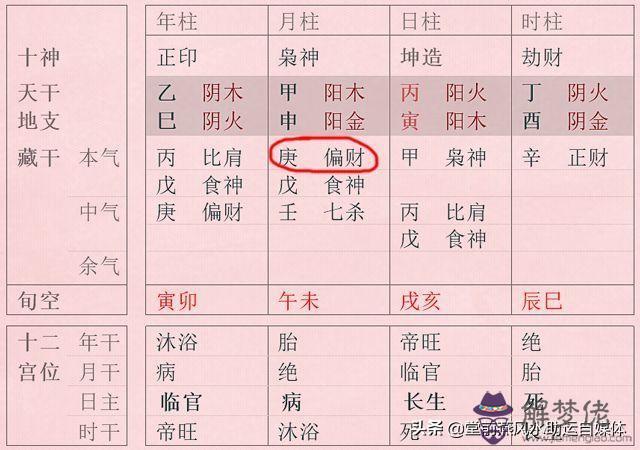 命理格局派如何看八字