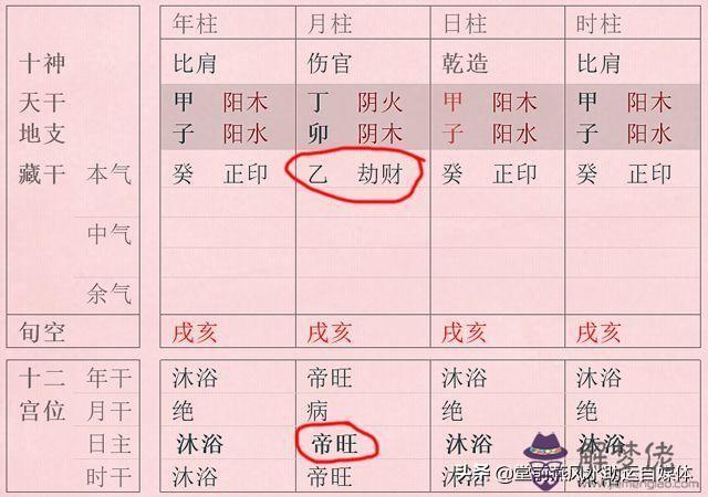 命理格局派如何看八字