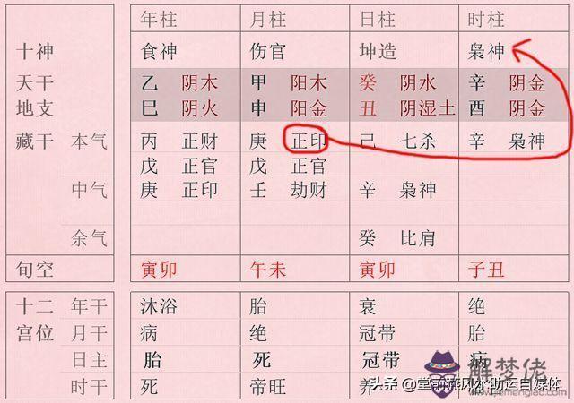 命理格局派如何看八字