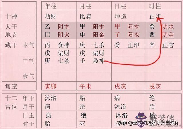 命理格局派如何看八字