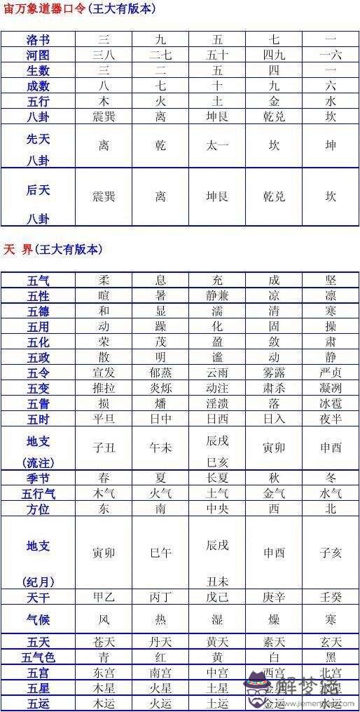 1982年10月7日八字算命