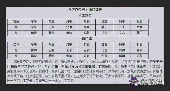 如何確定八字里的十神