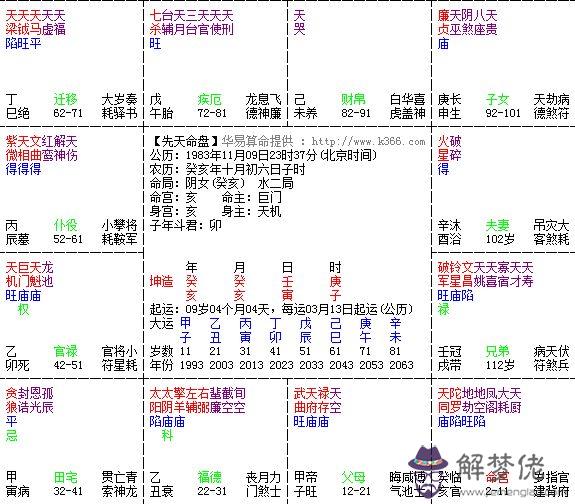 關于周易元貞立亨啥意思的信息