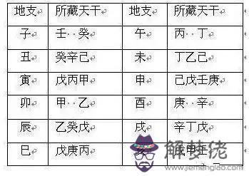 看八字起名缺啥